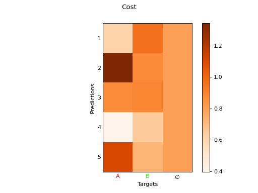 ../_images/hungarian_01.png
