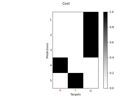 ../_images/hungarian_02.png