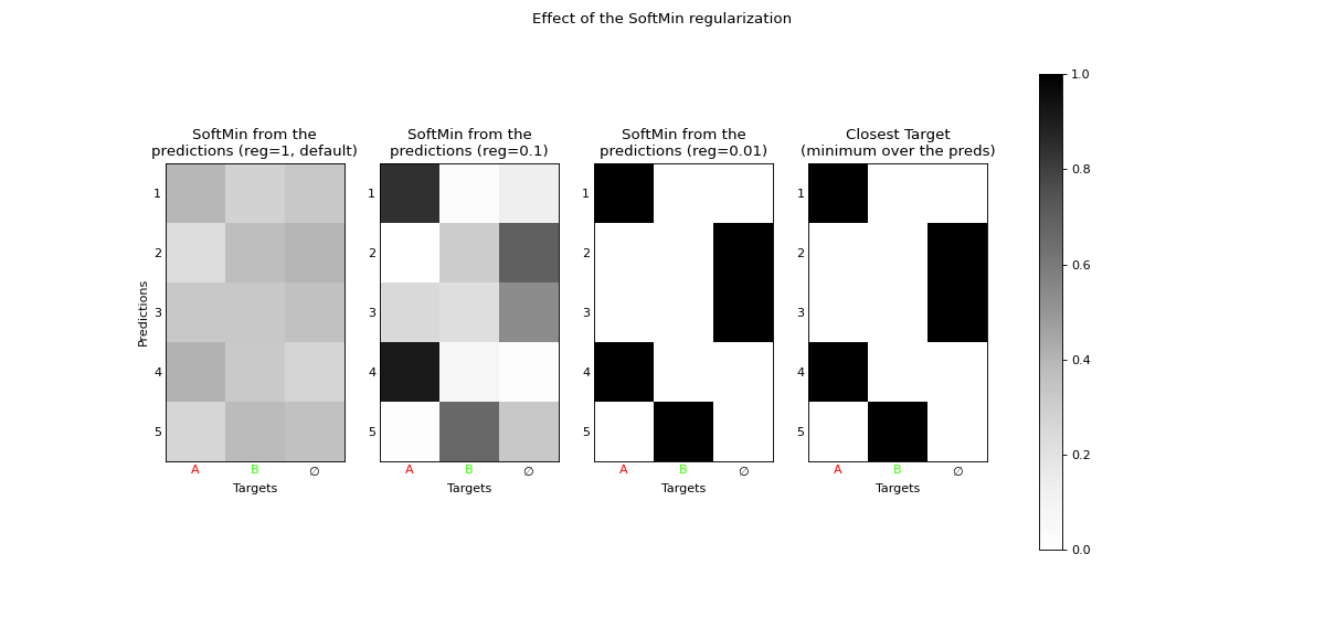 ../_images/min_softmin_pred.png