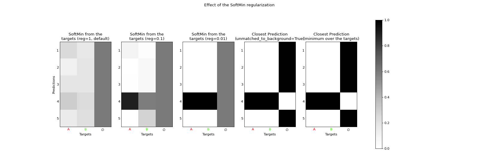 ../_images/min_softmin_target.png
