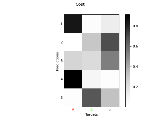 ../_images/softmin_02.png