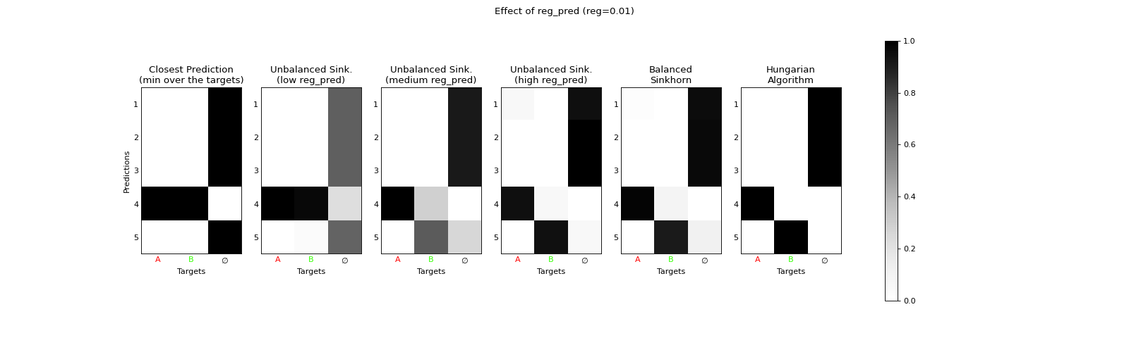 ../_images/unbalanced_min_target_low_reg.png