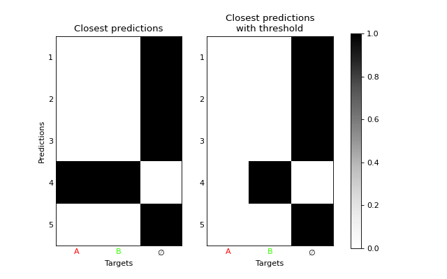 ../_images/closest_prediction_02.png