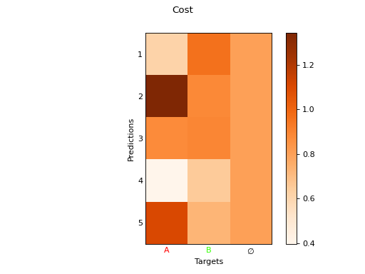 ../_images/hungarian_01.png