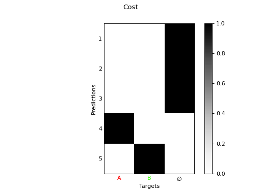 ../_images/hungarian_02.png