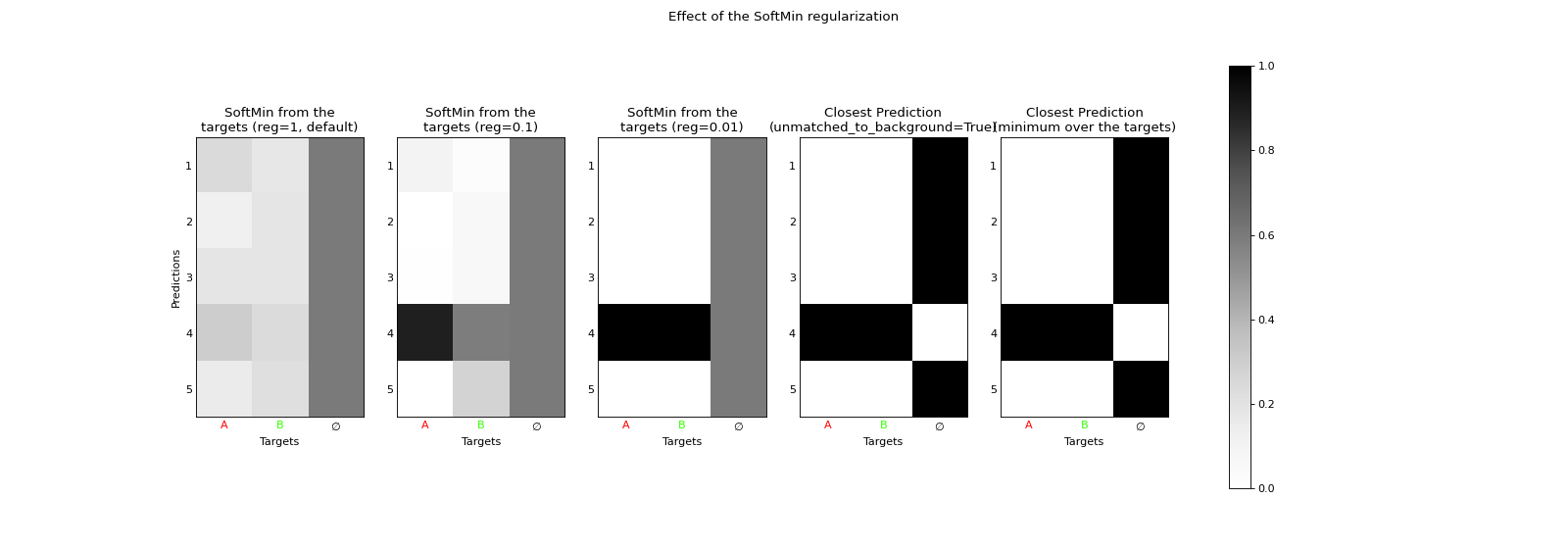 ../_images/min_softmin_target.png