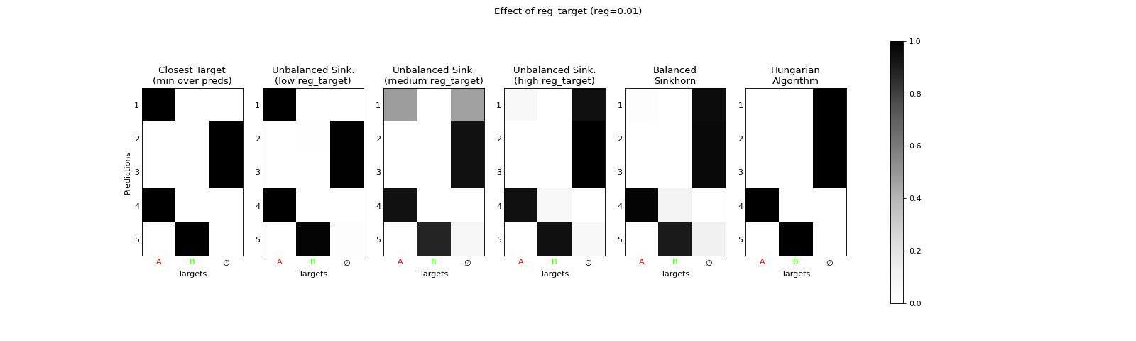 ../_images/unbalanced_min_pred_low_reg.png