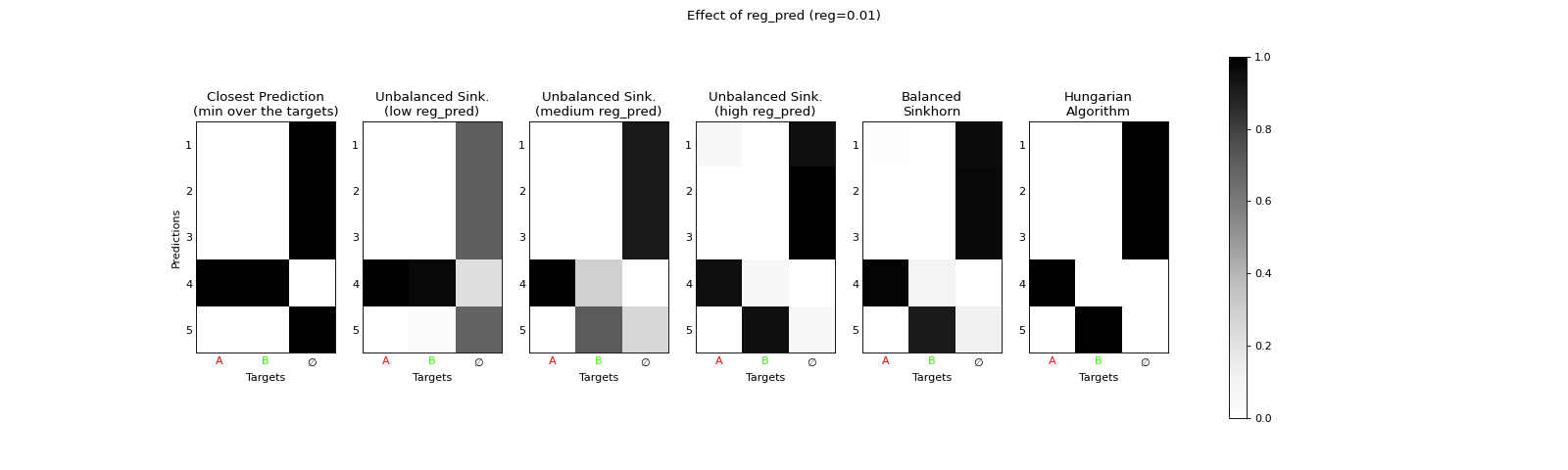 ../_images/unbalanced_min_target_low_reg.png